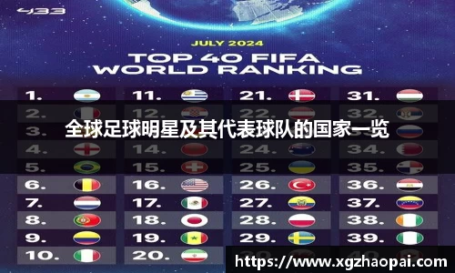 全球足球明星及其代表球队的国家一览